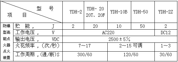 火炬用高能点火系统